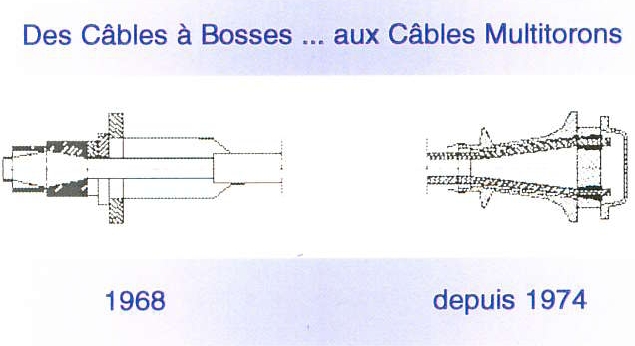 tl_files/Baudin_Chateauneuf/Contenus Articles/cables bosse.JPG